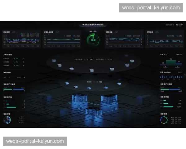 故障自愈与冗余切换机制智能化水平提升 保障直播高可用性